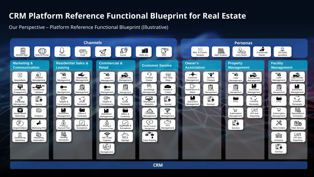 CRM Platform Reference Functional Blueprint slide from the reference deck